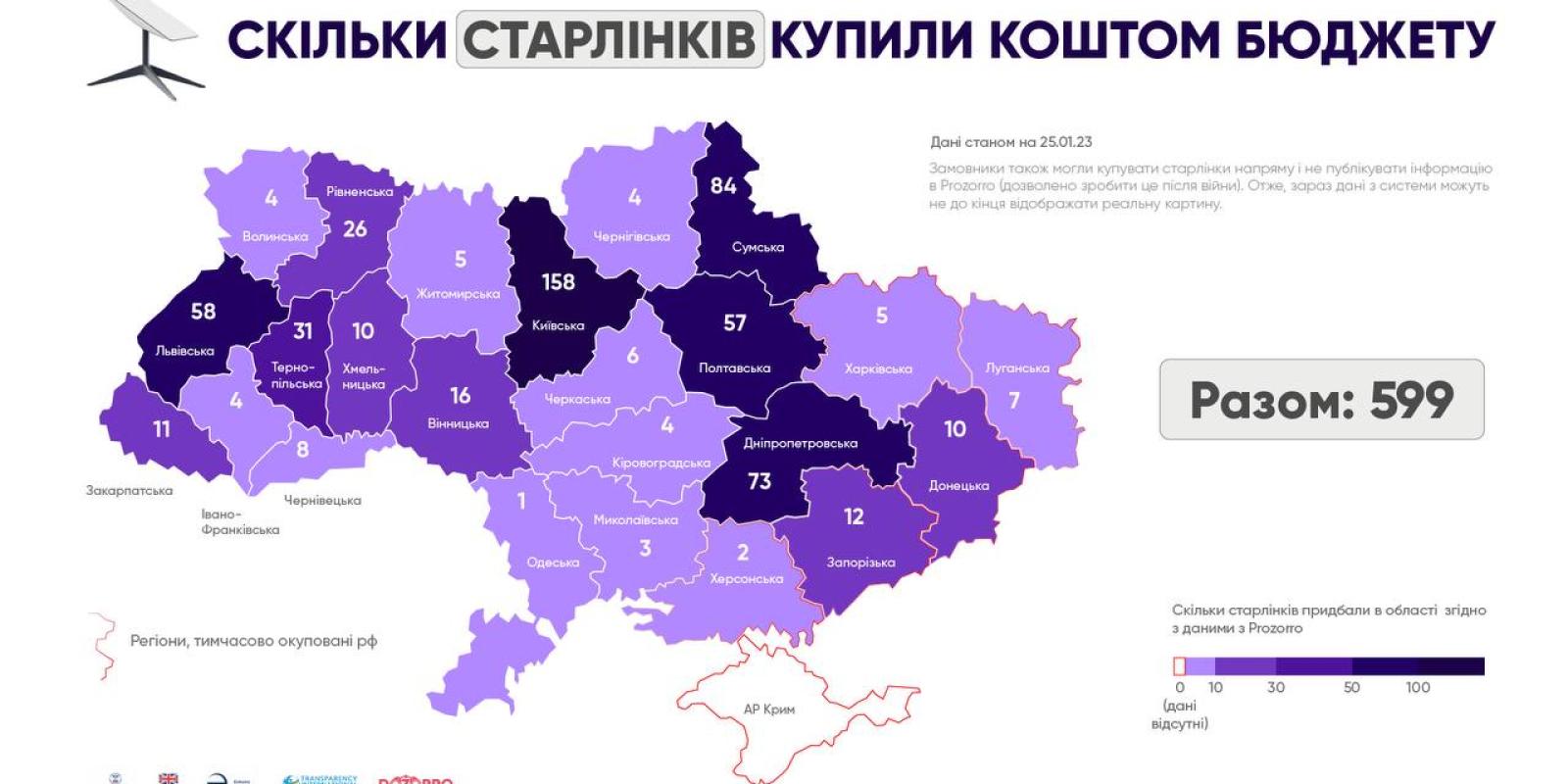 Київська область на першому місці за кількістю придбаних коштом бюджету старлінків